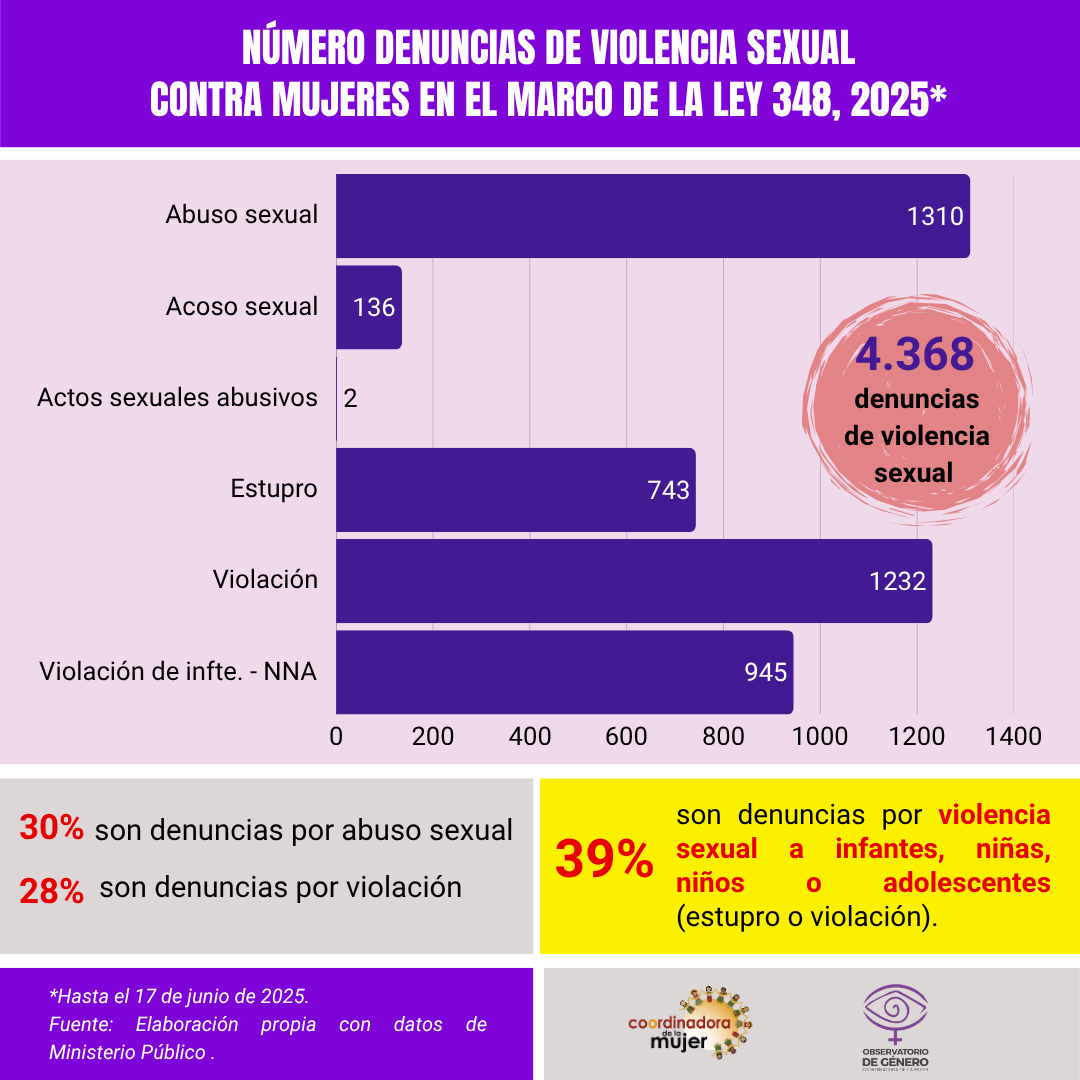 escena 1